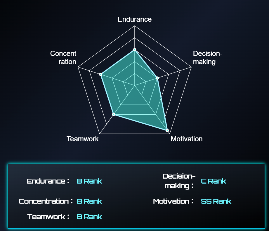 Radar Chart