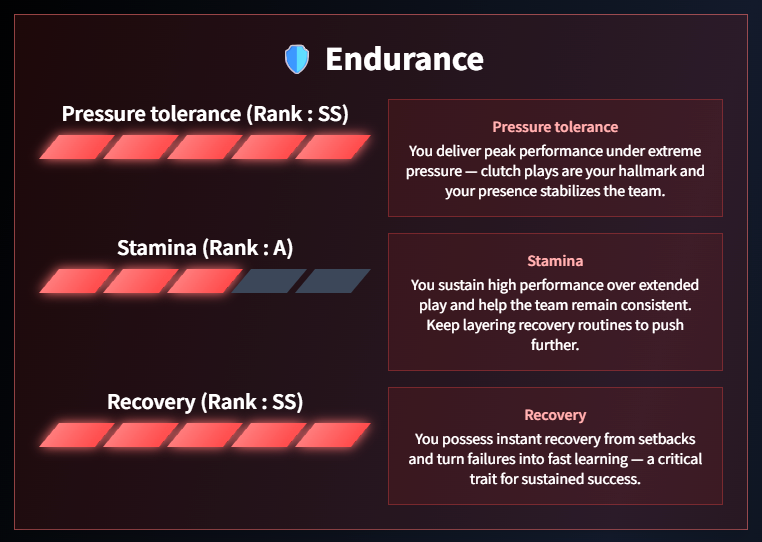 📲 Detailed Category Analysis
