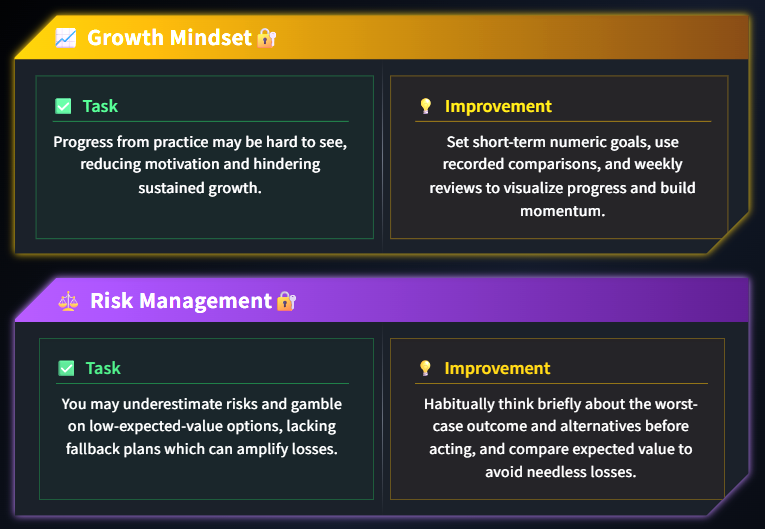 📉 Growth Analysis (Weaknesses)