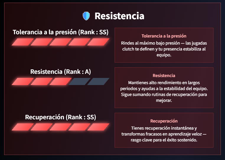 📲 Análisis detallado por categoría