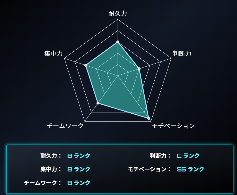 レーダーチャート