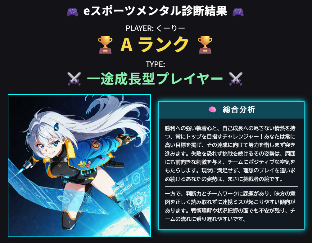 タイプとランク