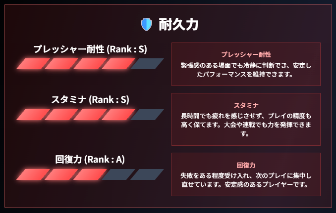 📲詳細カテゴリ分析