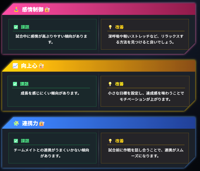 📉のびしろ分析(弱み)